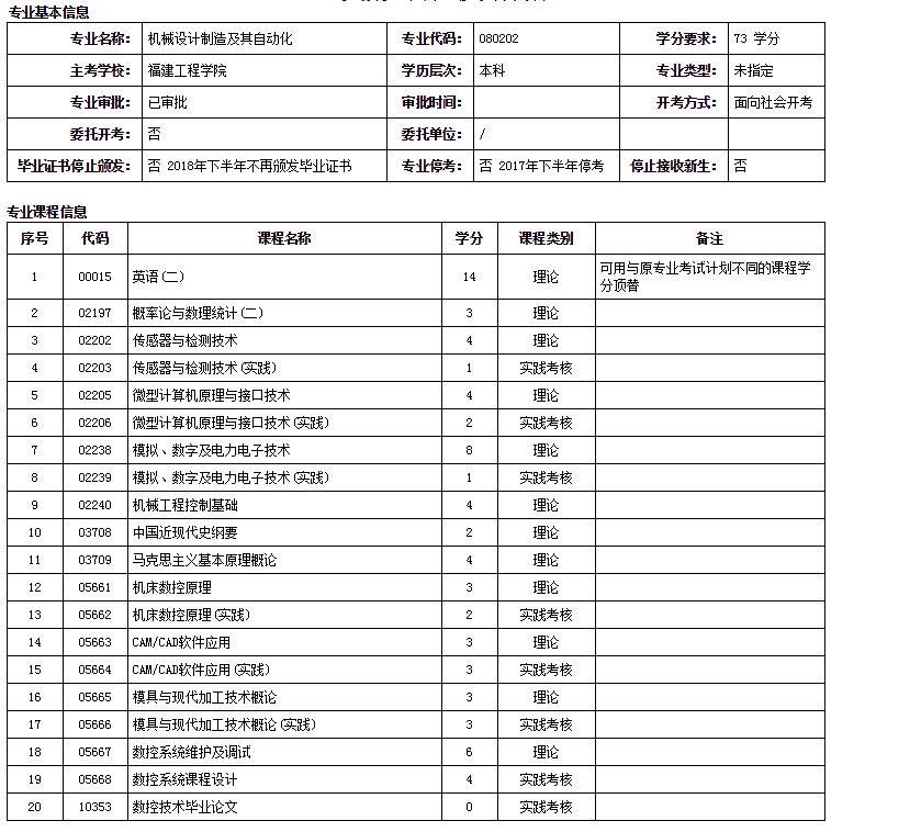 福建工程學(xué)院應(yīng)用機(jī)械設(shè)計(jì)制造及其自動(dòng)化自考本科專業(yè)詳細(xì)介紹