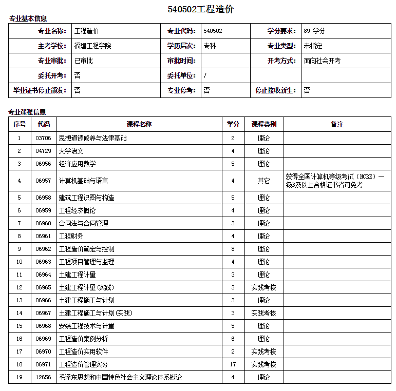 廈門自考大專工程造價專業詳細概括