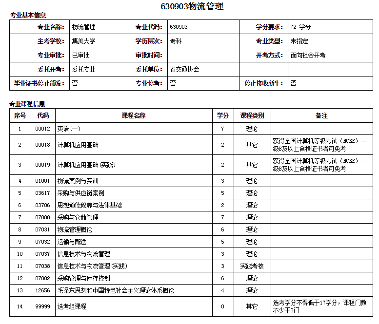 龍巖自考大專物流管理專業詳細概括