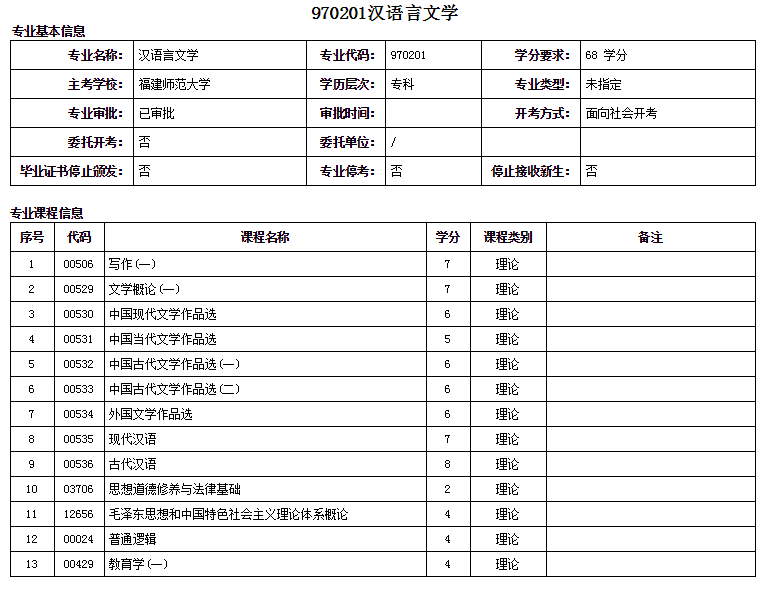 泉州自考大專(zhuān)漢語(yǔ)言文學(xué)專(zhuān)業(yè)詳細(xì)概括