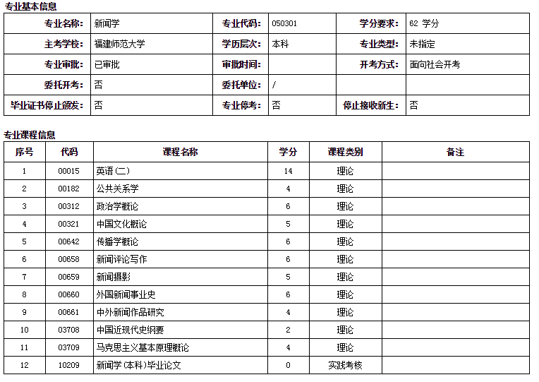 福建師范大學(xué)新聞學(xué)自考本科專(zhuān)業(yè)詳細(xì)介紹