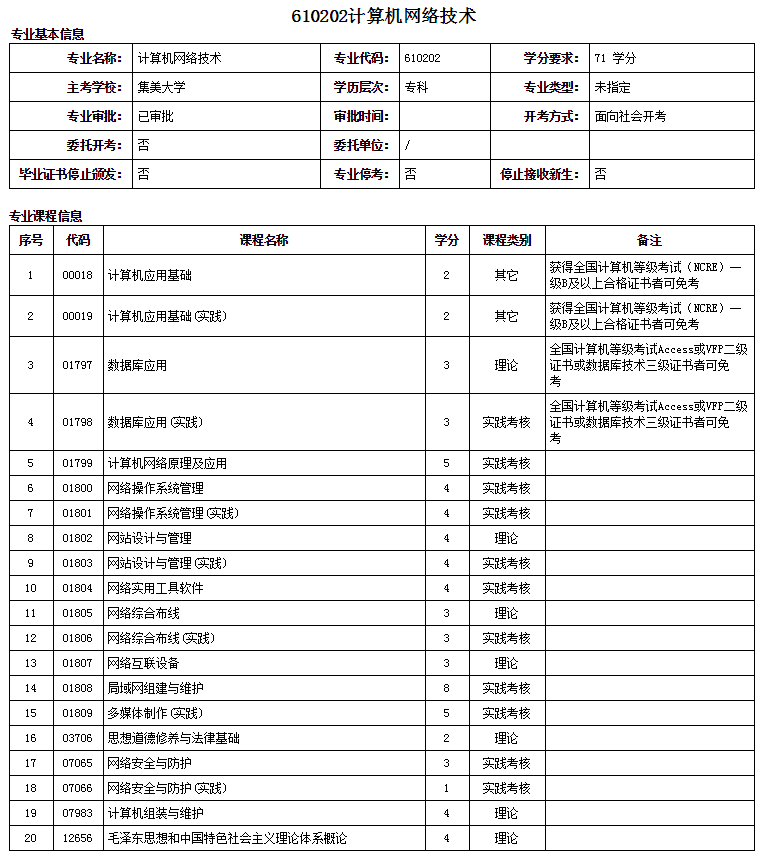 廈門(mén)自考大專(zhuān)計(jì)算機(jī)網(wǎng)絡(luò)技術(shù)專(zhuān)業(yè)詳細(xì)概括