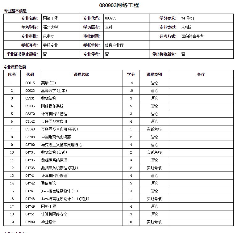 福州自考本科網(wǎng)絡(luò)工程專(zhuān)業(yè)詳細(xì)介紹