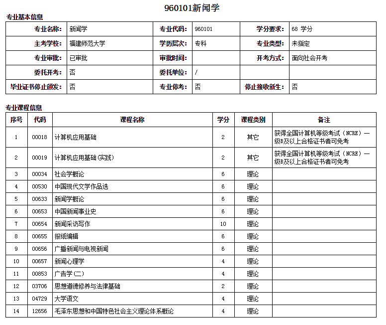 三明自考大專新聞學專業詳細概括