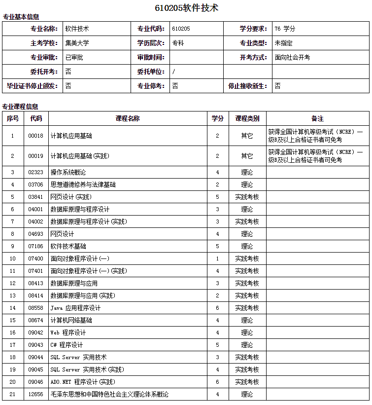 廈門自考大專軟件技術專業詳細概括