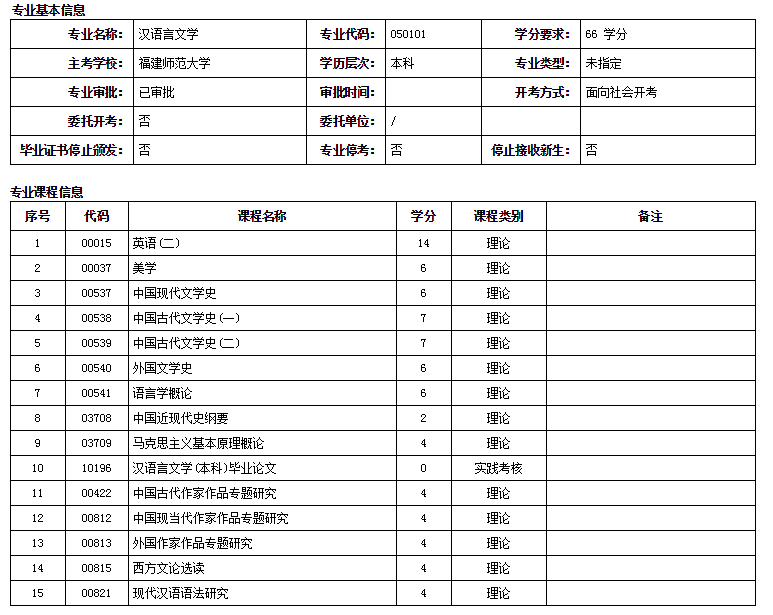 福建師范大學(xué)漢語言文學(xué)自考本科專業(yè)詳細(xì)介紹