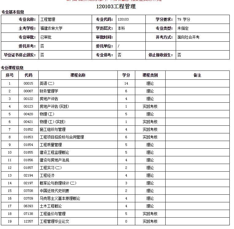 福州自考本科工程管理專業詳細介紹