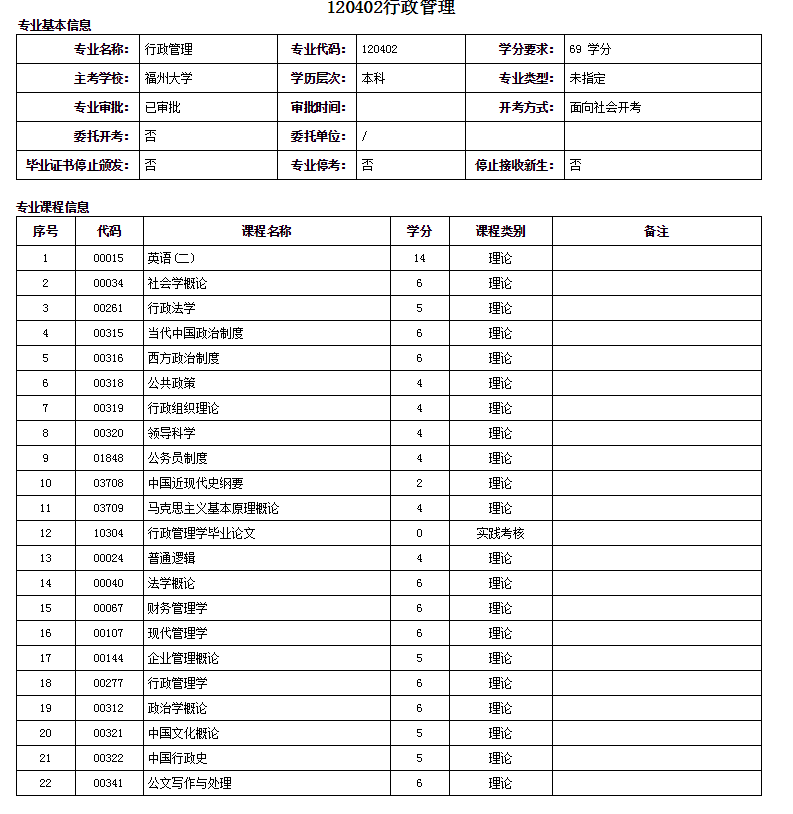 龍巖自考本科行政管理專業詳細介紹