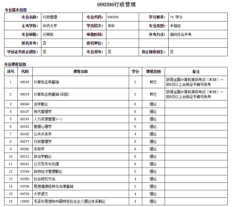 福州自考大專行政管理專業詳細概括