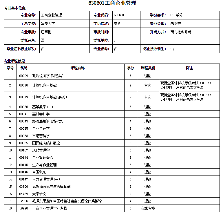 廈門自考大專工商企業管理專業詳細概括