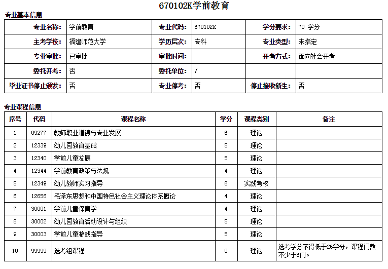 泉州自考大專法律事務專業詳細概括