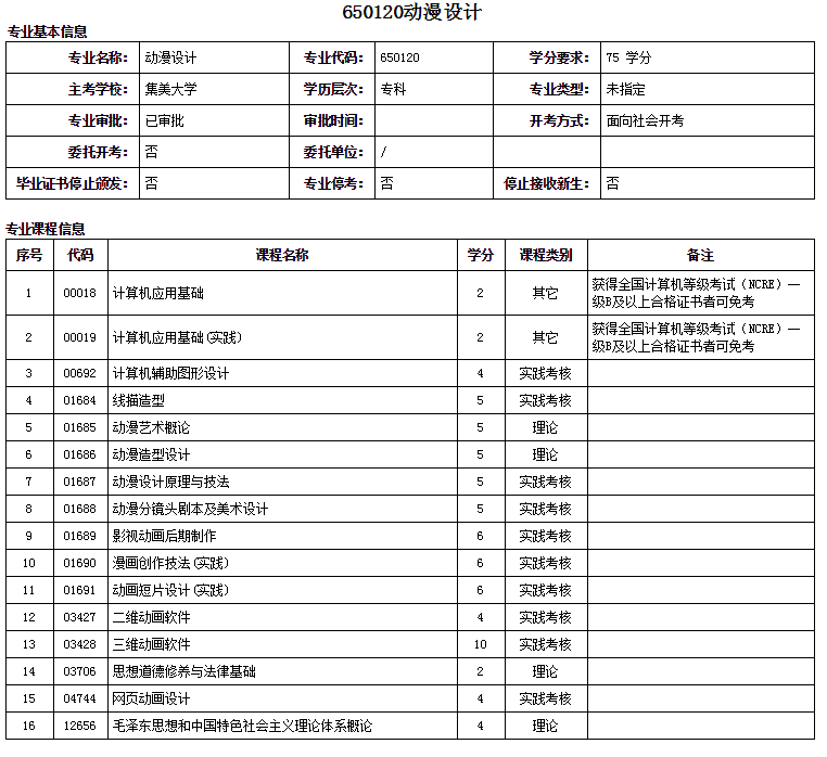 廈門自考大專動漫設計專業詳細概括