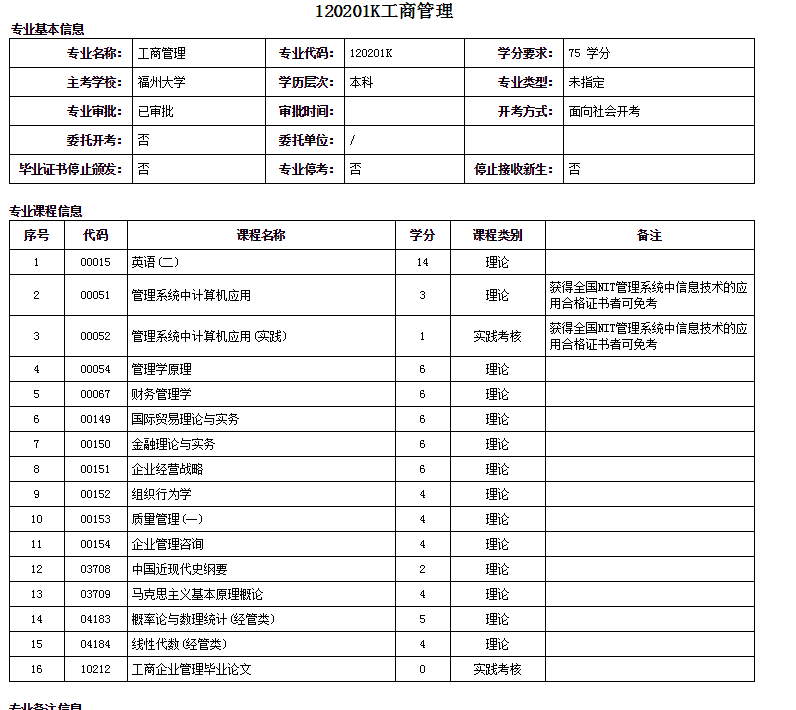 福州自考本科工商管理專業(yè)詳細(xì)介紹