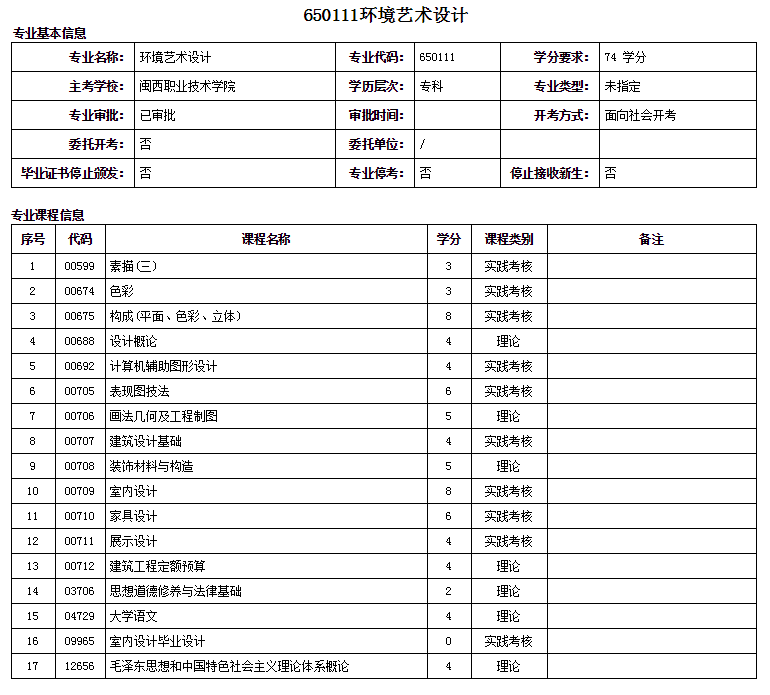 廈門自考大專環境藝術設計專業詳細概括