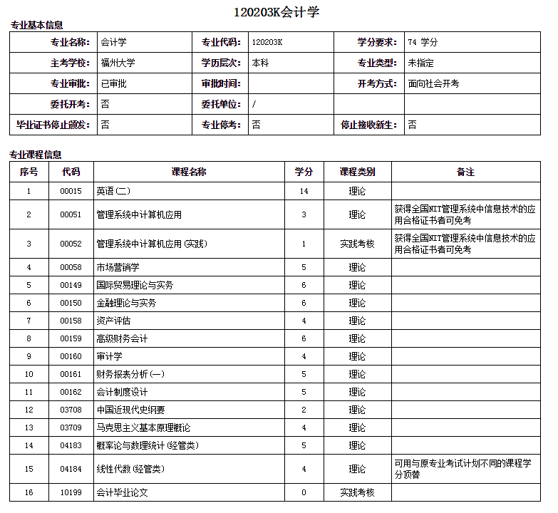 福州自考本科會(huì)計(jì)學(xué)專業(yè)詳細(xì)介紹