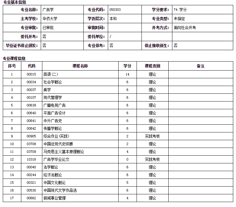 華僑大學廣告學自考本科專業詳細介紹