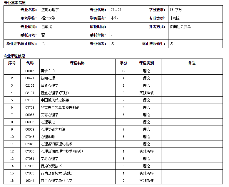 福州大學(xué)應(yīng)用心理學(xué)自考本科專業(yè)詳細(xì)介紹