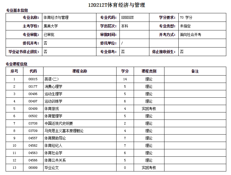 廈門自考本科體育經濟與管理專業詳細介紹