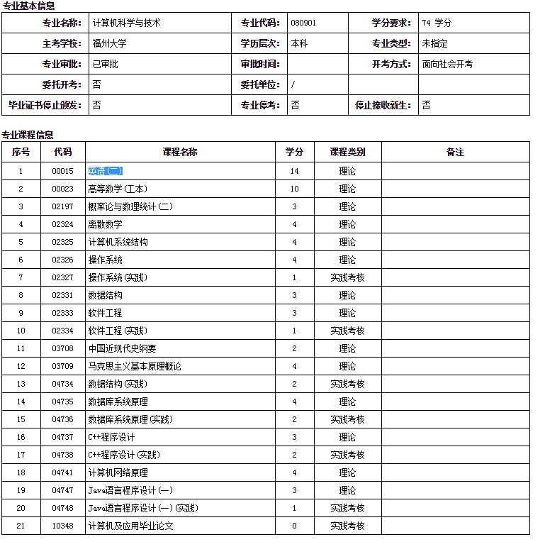 福州大學(xué)應(yīng)用計(jì)算機(jī)科學(xué)與技術(shù)自考本科專業(yè)詳細(xì)介紹