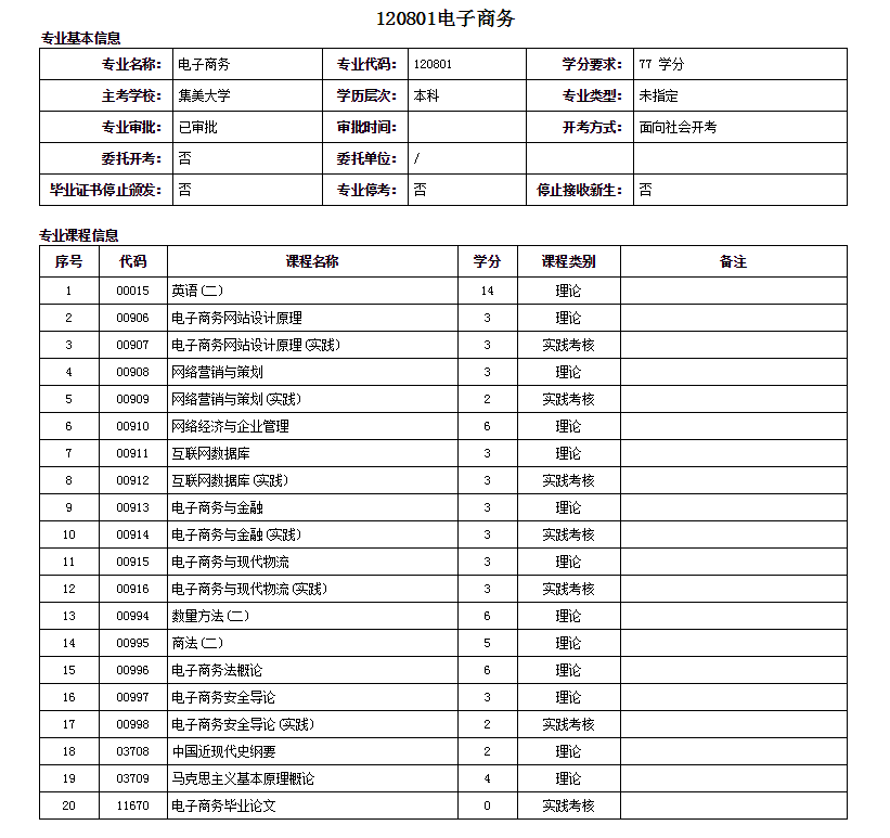 福州自考本科電子商務(wù)專業(yè)詳細(xì)介紹